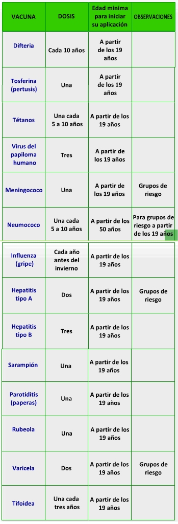 vacunas recien nacidos