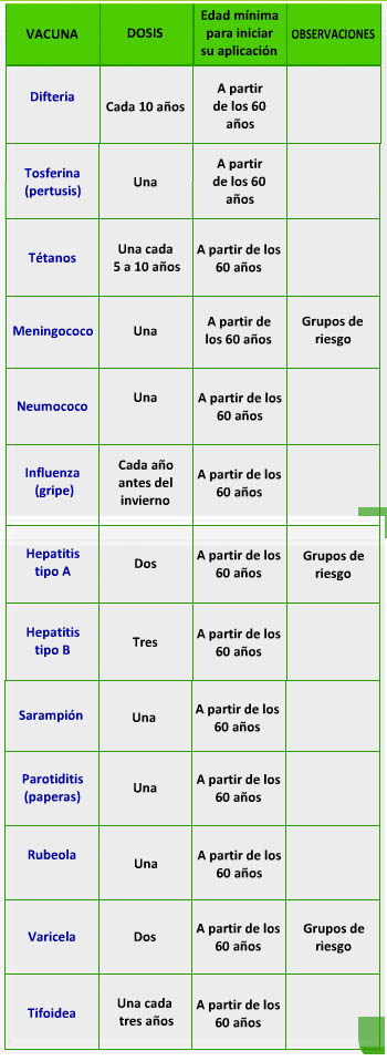 vacunas recien nacidos